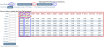 Per Person Increment maintenance example with rate plan selected as Rack Rate, NEW look for Skyware